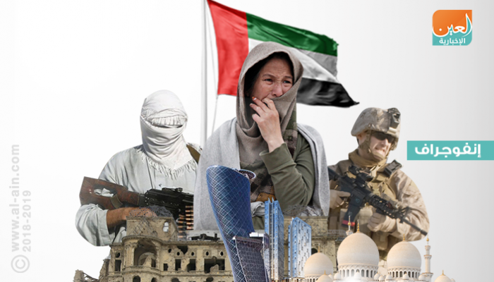 نتائج إيجابية لمؤتمر المصالحة الأفغانية الذي استضافته الإمارات