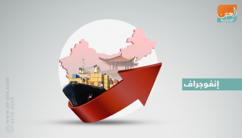 الصين تسبق الولايات المتحدة كأكبر مصدر في العالم
