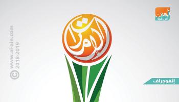 كأس العالم للأندية 