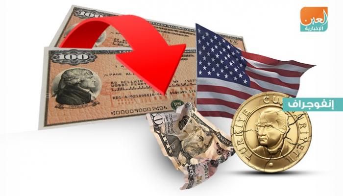 استثمارات تركيا في السندات الأمريكية تفقد 51 مليار دولار