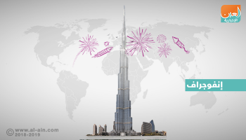 إنفوجراف.. مدن العالم تستقبل رأس السنة بأضخم عروض الألعاب النارية
