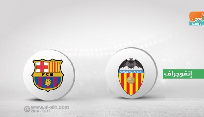 برشلونة وفالنسيا