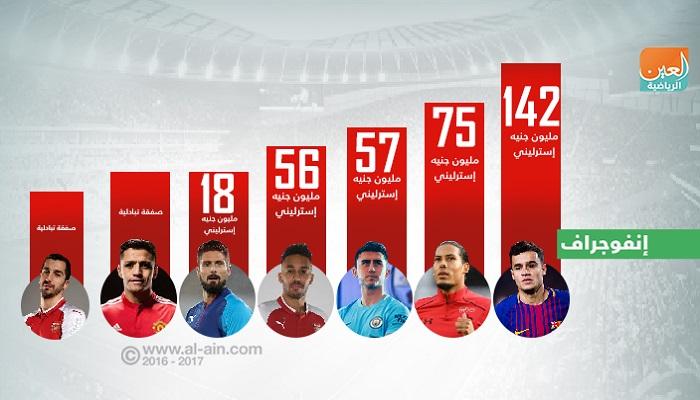 أبرز 7 صفقات أوروبية في الميركاتو الشتوي