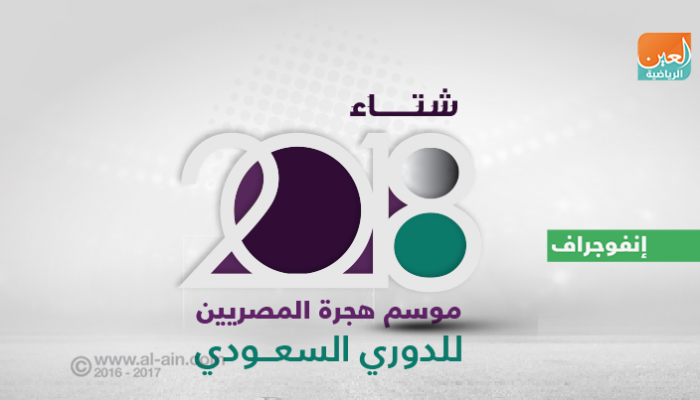 شتاء 2018.. موسم هجرة المصريين للدوري السعودي