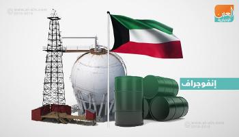 الكويت ترفع حجم الإنفاق على مشاريع النفط
