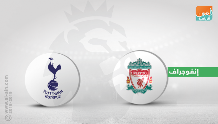 ليفربول ضد توتنهام