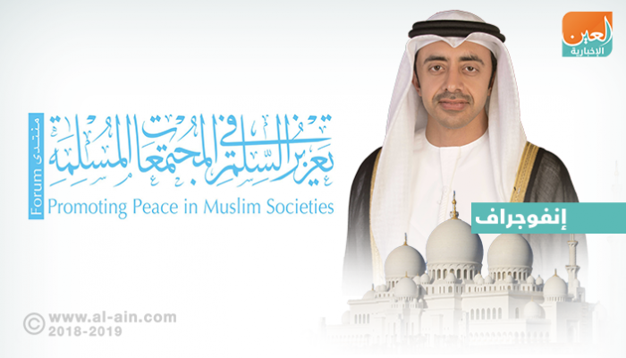 منتدى تعزيز السلم في المجتمعات المسلمة.. منبر الحوار والتسامح