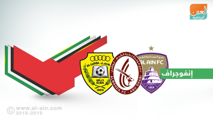 دوري الخليج العربي الإماراتي
