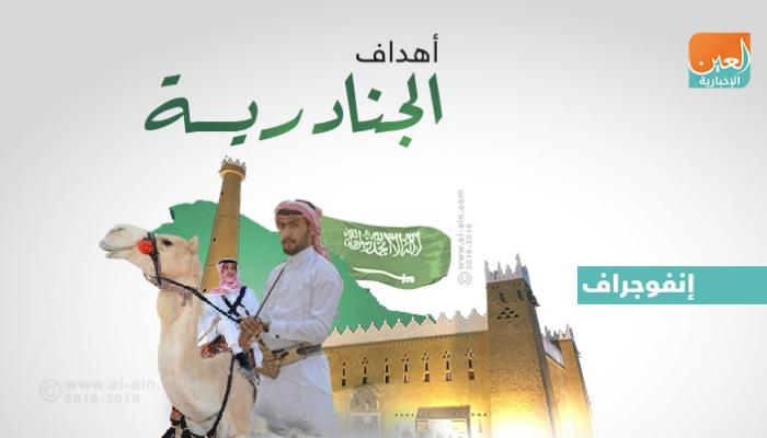 إنفوجراف أهداف مهرجان الجنادرية السعودي