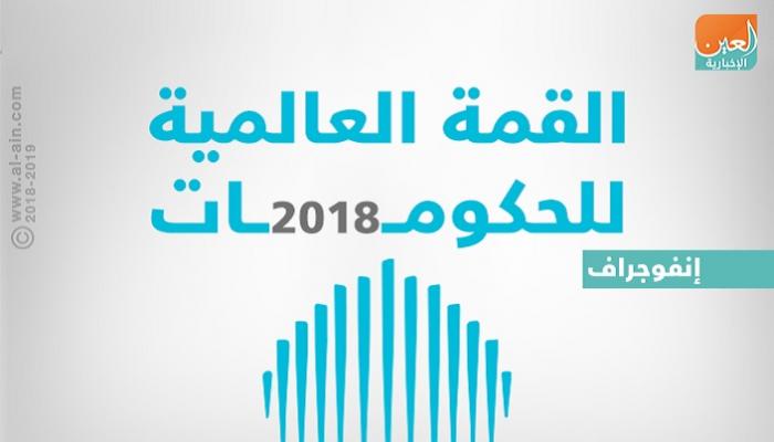 الهند ضيف شرف القمة العالمية للحكومات 2018
