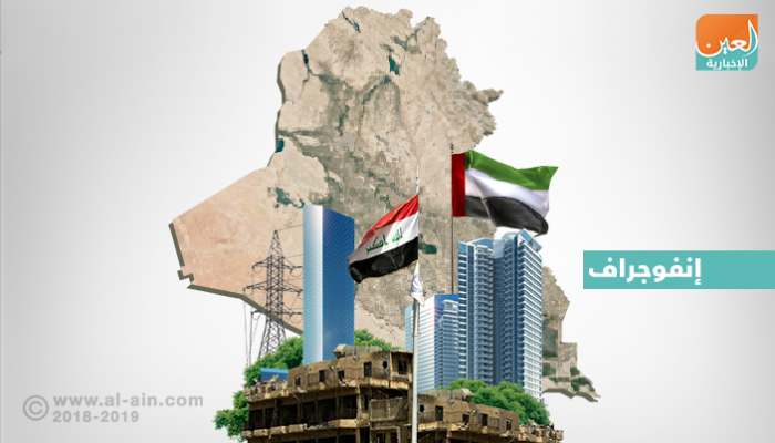 الإمارات تعلن دعم عملية إعادة إعمار العراق