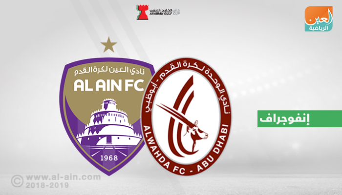 الوحدة ضد العين