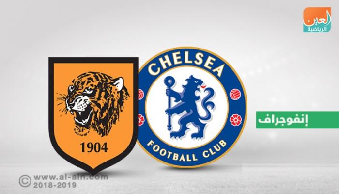 تشيلسي وهال سيتي