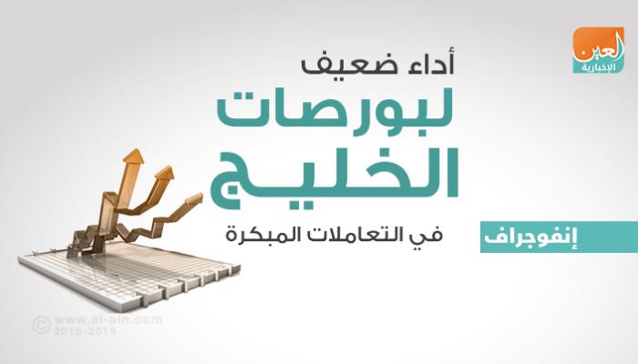 بورصات الخليج في التعاملات المبكرة