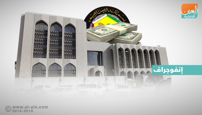 البنوك الإماراتية تتصدر الخليج