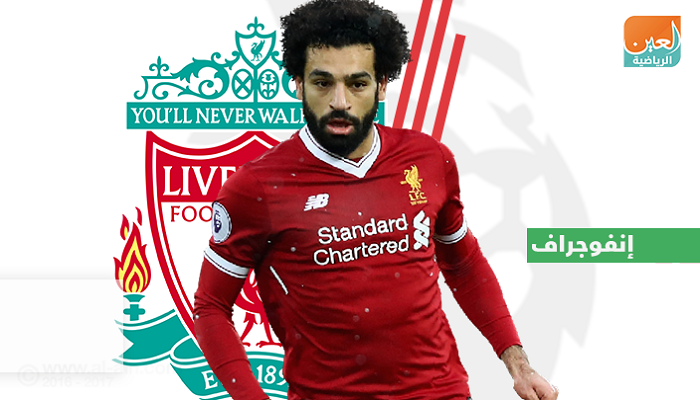 Ø¥Ù†ÙÙˆØ¬Ø±Ø§Ù Ù…Ø­Ù…Ø¯ ØµÙ„Ø§Ø­ Ù‚Ø§Ù‡Ø± Ù„Ù†Ø¯Ù† Ø³Ù„Ø§Ø­ Ù„ÙŠÙØ±Ø¨ÙˆÙ„ Ø£Ù…Ø§Ù… ÙˆØ³Øª Ù‡Ø§Ù…