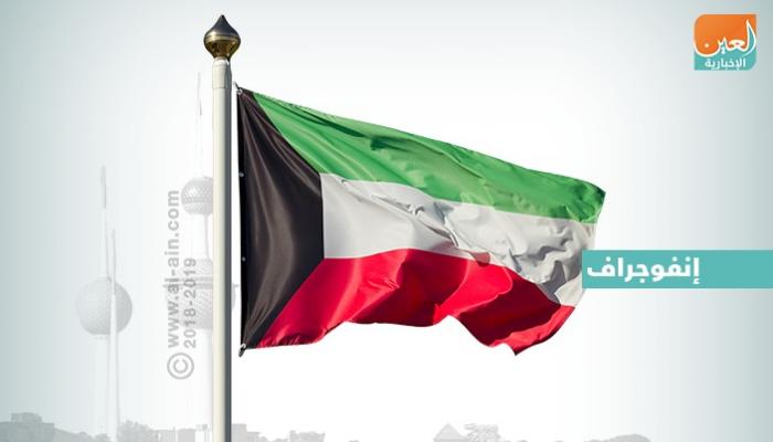 العيد الوطني للكويت تاريخ من الحرية
