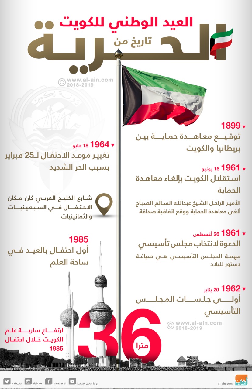 العيد الوطني للكويت تاريخ من الحرية