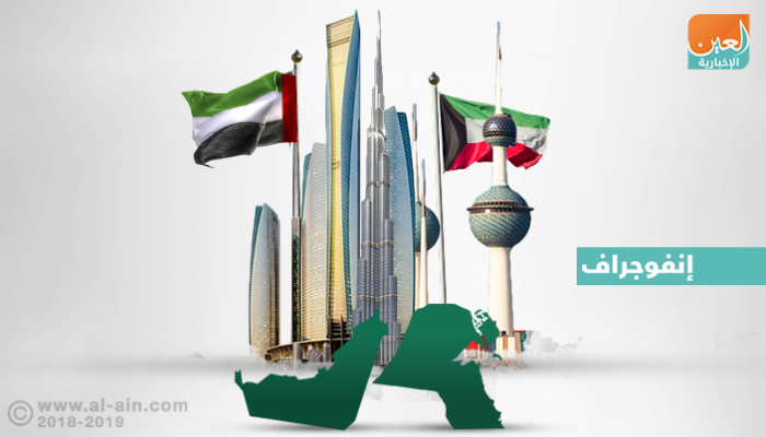 الكويت والإمارات.. 6 عقود من الروابط الأخوية