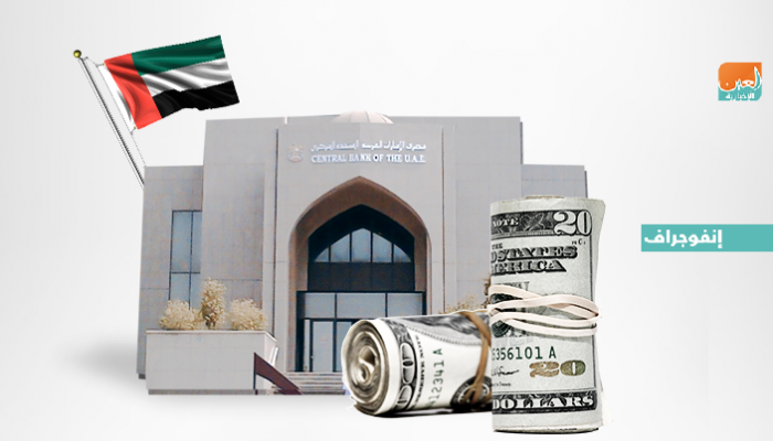 ارتفاع أرصدة المركزي الإماراتي من العملات الأجنبية