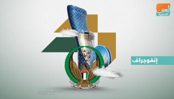 مرتكزات التعايش والنموذج الإماراتي في جلسات حوارية بمؤتمر التسامح