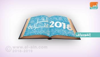 إنفوجراف.. تعرف على مبادرات الإمارات في شهر القراءة