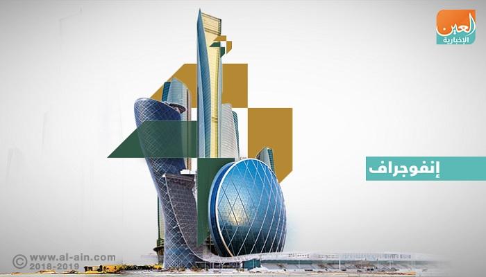 وزارة الداخلية الإماراتية تستعد لمؤتمر التسامح والوسطية