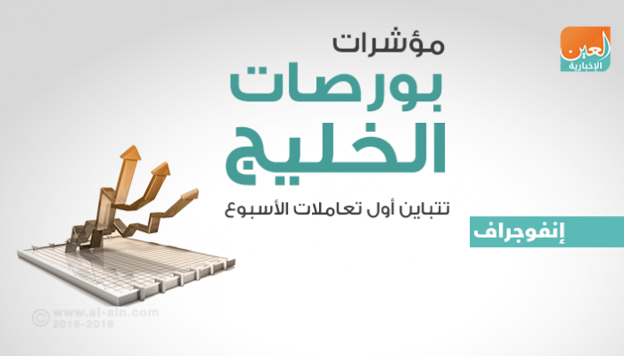بورصات الخليج في التعاملات المبكرة