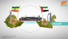 إنفوجراف.. علاقات اقتصادية قوية بين الإمارات وإثيوبيا