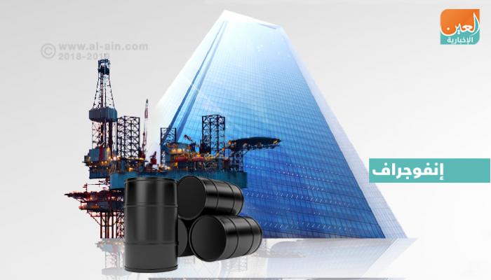 شركة بترول أبوظبي الوطنية أدنوك