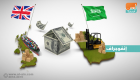 إنفوجراف.. خطة طموحة للتجارة والاستثمار بين السعودية وبريطانيا‎