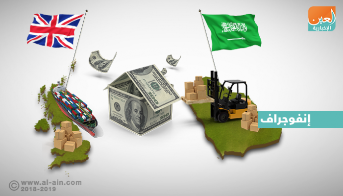 الاستثمار بين السعودية وبريطانيا‎