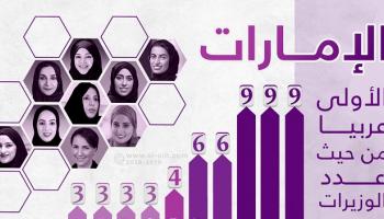 الإمارات الأولى عربيا في عدد الوزيرات