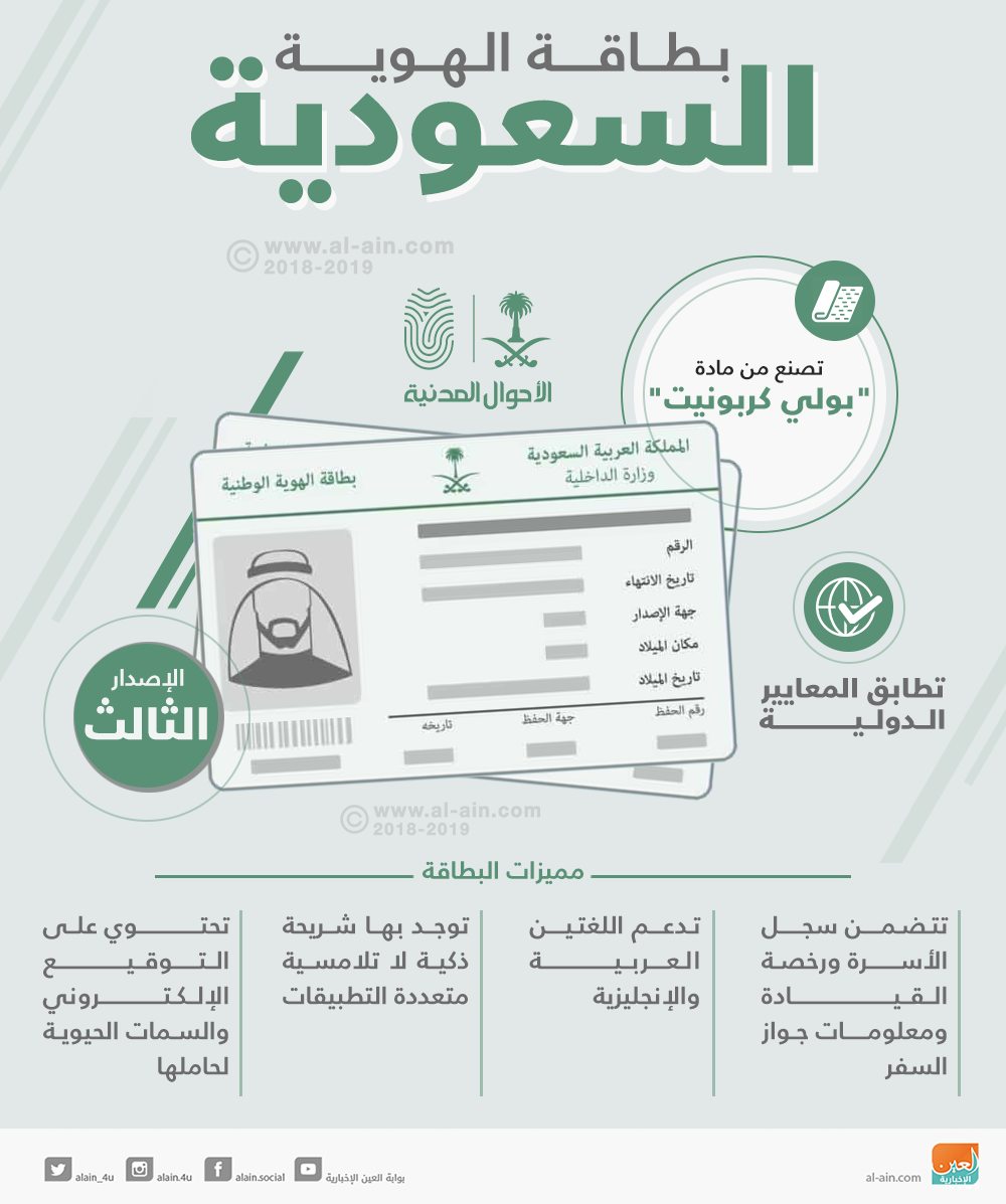 إنفوجراف أبرز مزايا بطاقة الهوية السعودية الجديدة