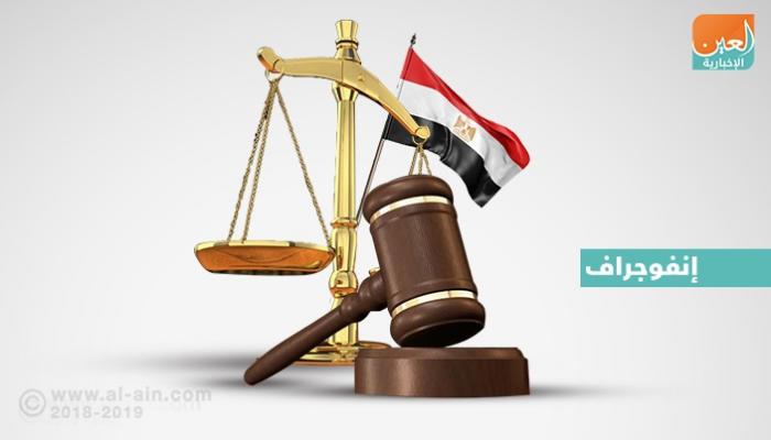 أحكام بالإعدام والمؤبد لعناصر خلية إمبابة في مصر