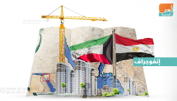 5 اتفاقيات لتطوير سيناء بتمويل من الكويت