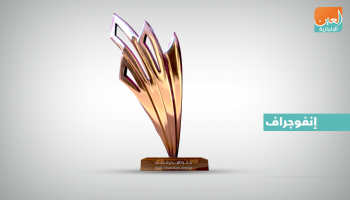  الدورة الـ11 من جائزة الإبداع العربي تنطلق في أبريل المقبل