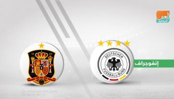 ألمانيا وإسبانيا  
