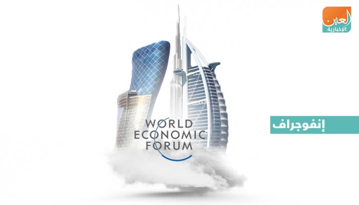 الإمارات تتصدر مؤشر كفاءة الإنفاق الحكومي عالميا