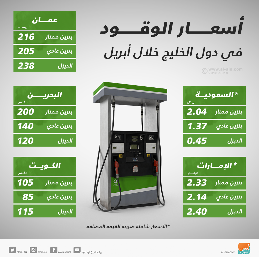 استقرار نسبي لأسعار الوقود في دول الخليج خلال أبريل