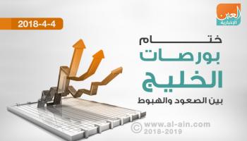 التراجع يغلب على ختام مؤشرات البورصات العربية 