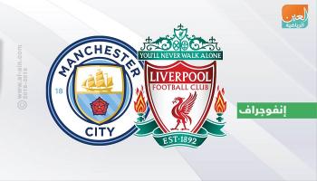 ليفربول ومانشستر سيتي