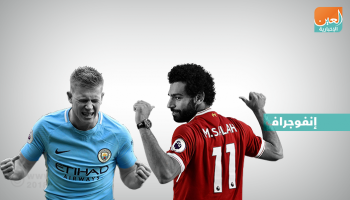محمد صلاح ودي بروين