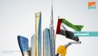 الإمارات.. نمو الدعم والمزايا الاجتماعية في 9 أشهر لـ 38.4 مليار درهم 