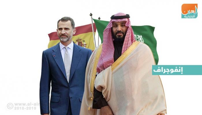 الأمير محمد بن سلمان وملك إسبانيا