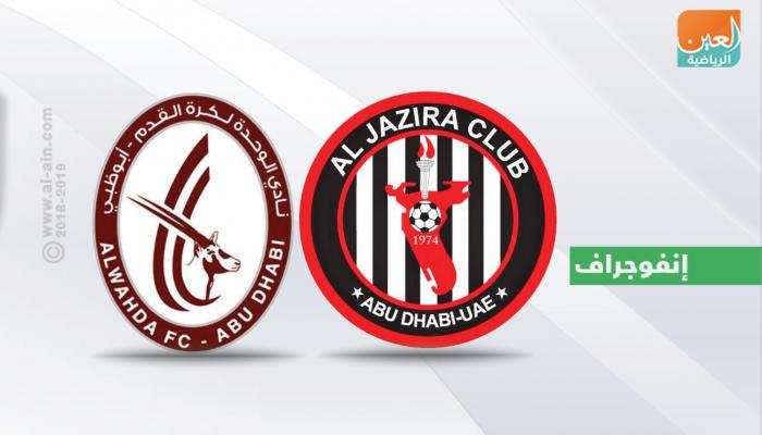 قمة بين الوحدة والجزيرة