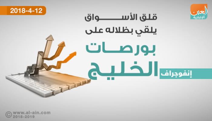 بورصات الخليج تتراجع مستهل التعاملات
