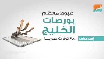 هبوط شبه جماعي لبورصات الخليج