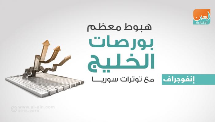 هبوط شبه جماعي لبورصات الخليج