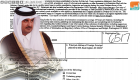 وثيقة.. قطر تهدر الأموال على شركات تجميل الصورة